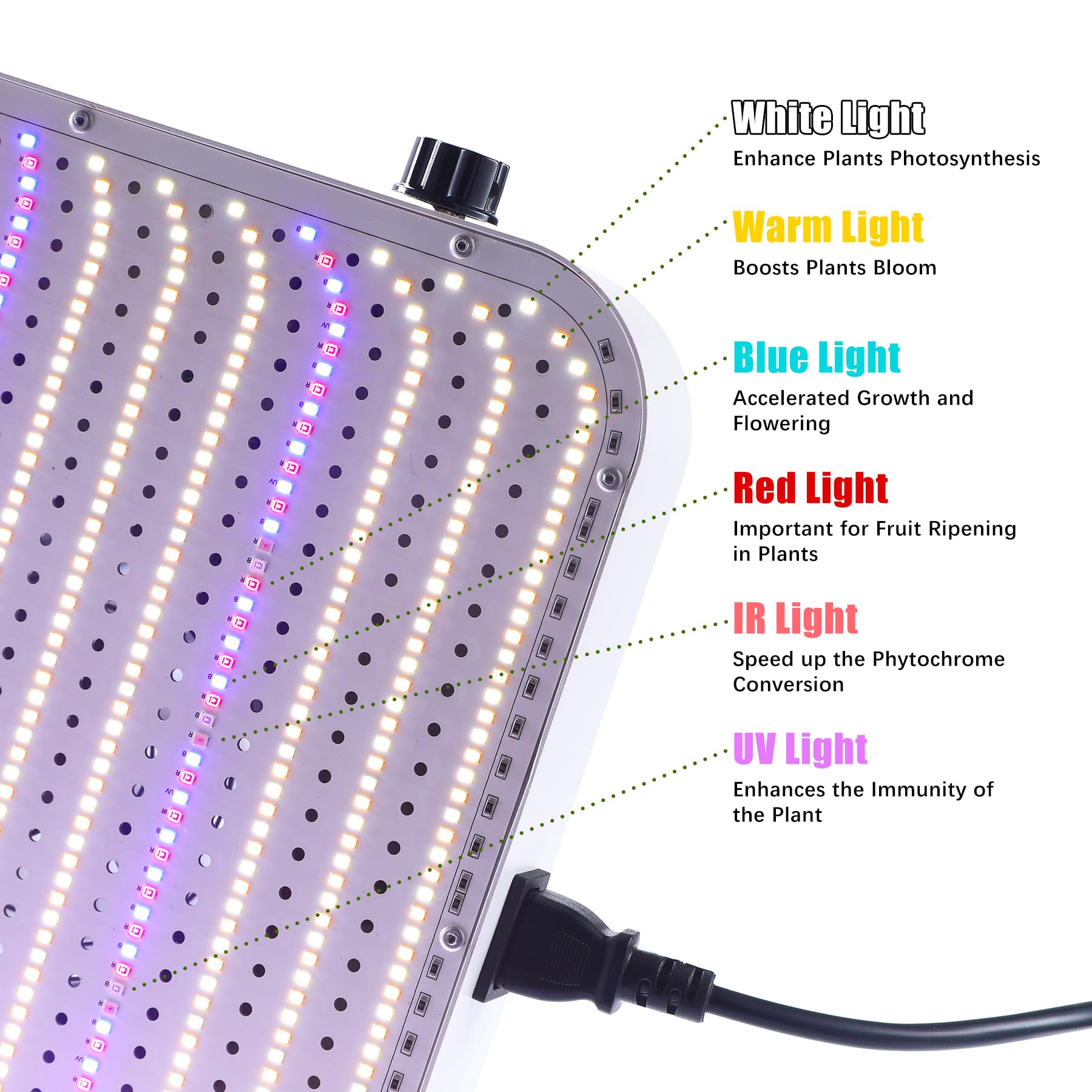 2000 W Lampa Roślinna, Podwójnie ściemniana Lampa Do Uprawy Roślin Veg Bloom, Lampa Roślinna LED O Pełnym Spektrum, Z 1140 Diodami, światło Do Uprawy Roślin W, Namiot, Hydroponika(Quantum Edition)