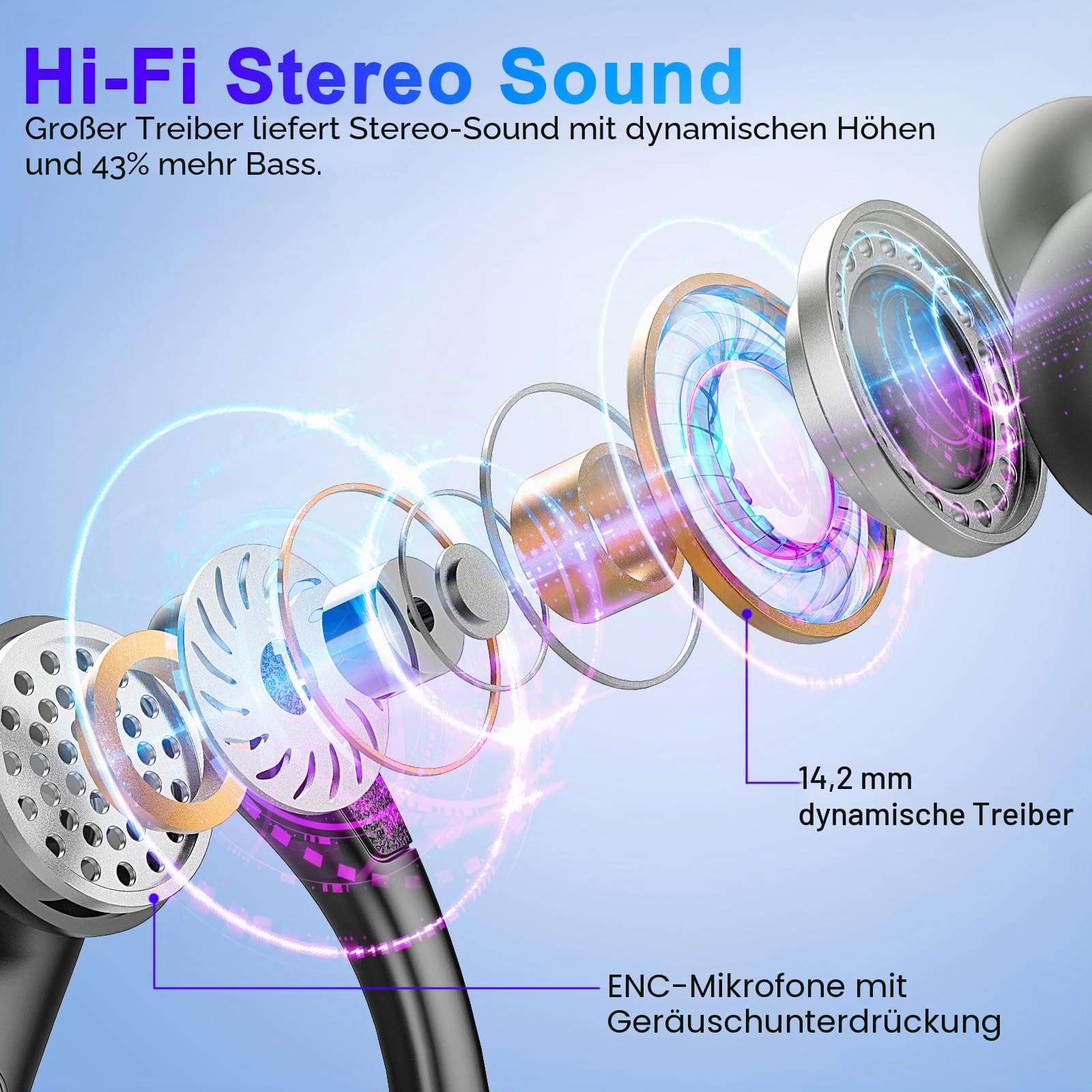 Bluetooth Kopfhörer in Ear Sport, 2024 Kopfhörer Kabellos Bluetooth 5.3 HiFi Stereo, 75 Std Noise Cancelling Wireless Earbuds, Tiefer Bass, LED-Anzeige, IP7 Wasserdicht, USB-C-Schnellladung Ohrhörer