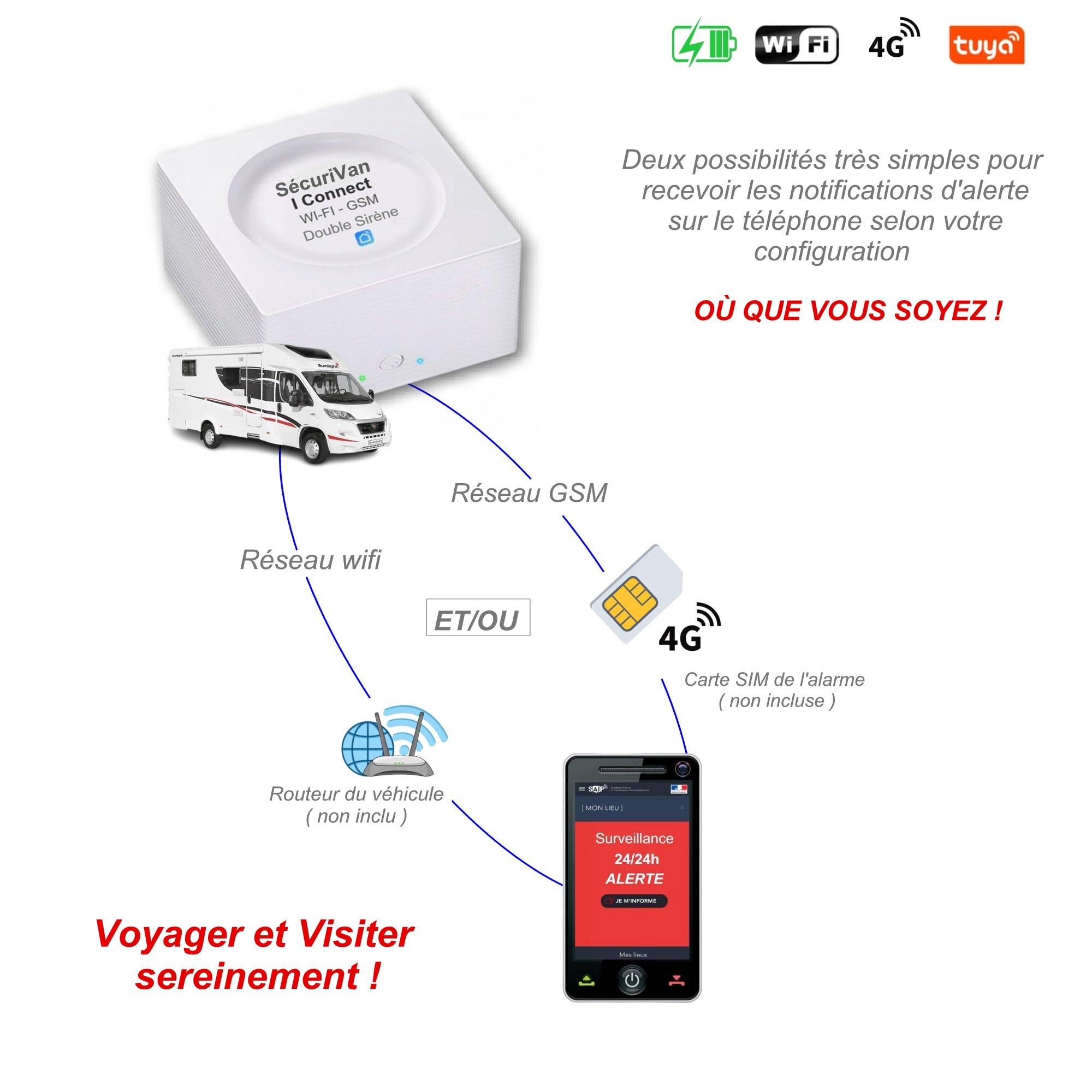 Nouveau - Alarme de Camping Car - WiFi - avec Télé Surveillance 24h/24h – 1 Camèra de Surveillance - 2 Sirènes 125 DB - 5 Détecteurs d'ouvertures - 1 détecteur de Mouvement - 2 Tél