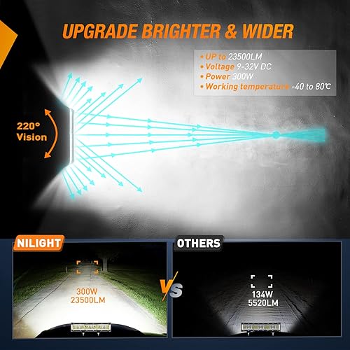 Miniatura 17 de Nilight Spot Flood Combo - Barra LED de 72 W, de 12 pulgadas y 2 focos LED antiniebla de 18 W, 4 pulgadas, con arnés de cables para todoterreno Luz