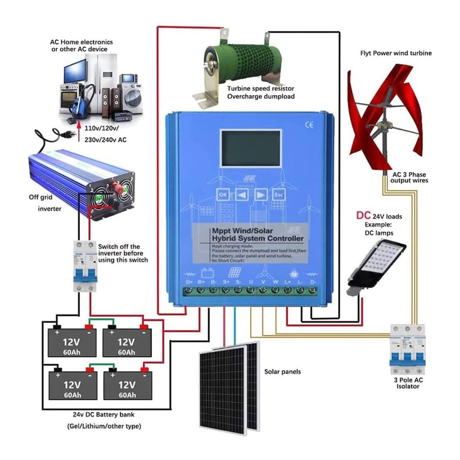 Controlador de carga del sistema híbrido de viento solar MPPT de 2000 W-10000 W, 12 V, 24 V, 48 V, regulador automático de alta eficiencia, generadores de viento para uso doméstico (24 V, 2000