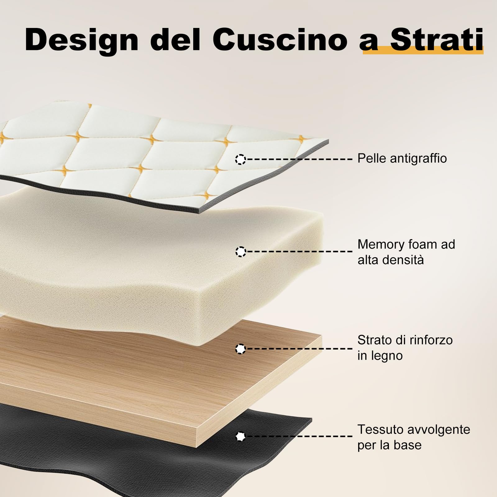Sedia Ufficio Ergonomica, Poltrona Direzionale in Pelle PU, Sedia da Ufficio con Seduta Ampia, Sedie Scrivania Reclinabile Girevoli Altezza Regolabile 136kg, Bianco