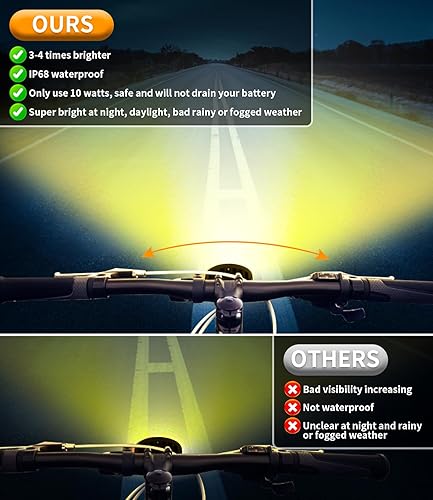 Miniatura 4 de E-Bike LED Headlight for Rad Power Bikes Mini Rover Expand Runner, High Output E-Bike LED Lights Head Light with Mounting Bracket and E-Bike Plug,