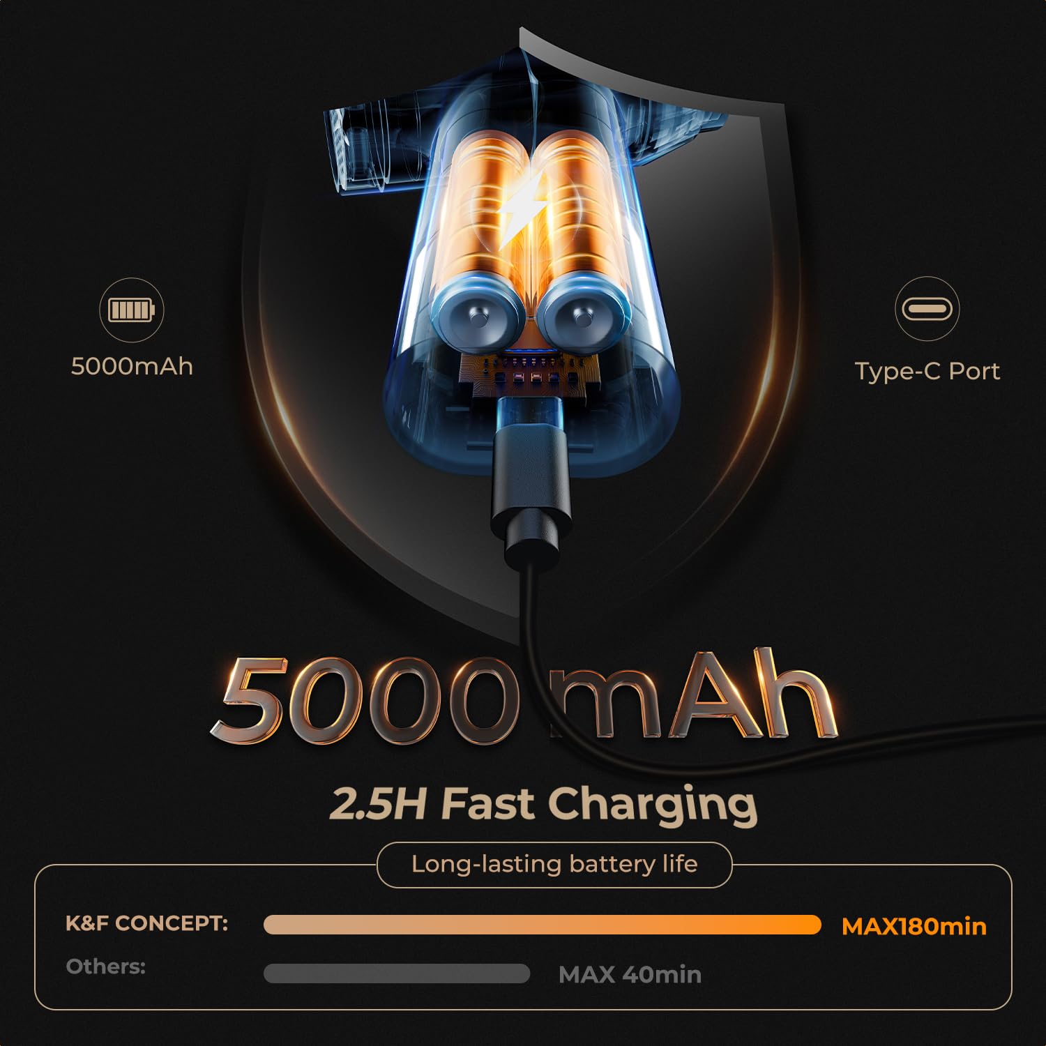 K&F CONCEPT BS200 2 w 1 elektryczna dmuchawa i odkurzacz – 150 000 obr./min, z bezstopniową regulacją prędkości, akumulator 5000 mAh, supermocny odkurzacz sprężonym powietrzem do klawiatury, aparatu,
