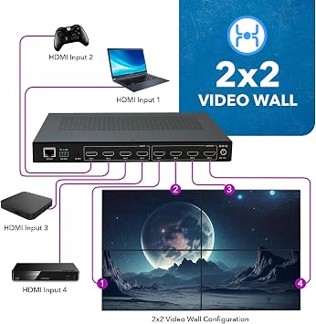 OREI 4K 2x2 Video Wall Controller Seamless HDMI Processor Upto UltraHD Professional 60hz 4:4:4 8-bit - HDMI 2.0, HDCP 2.2, 18 Gbps, UltaHD 2x1, 1x2, 1x3, 1x4 - Loop Out - PC Control