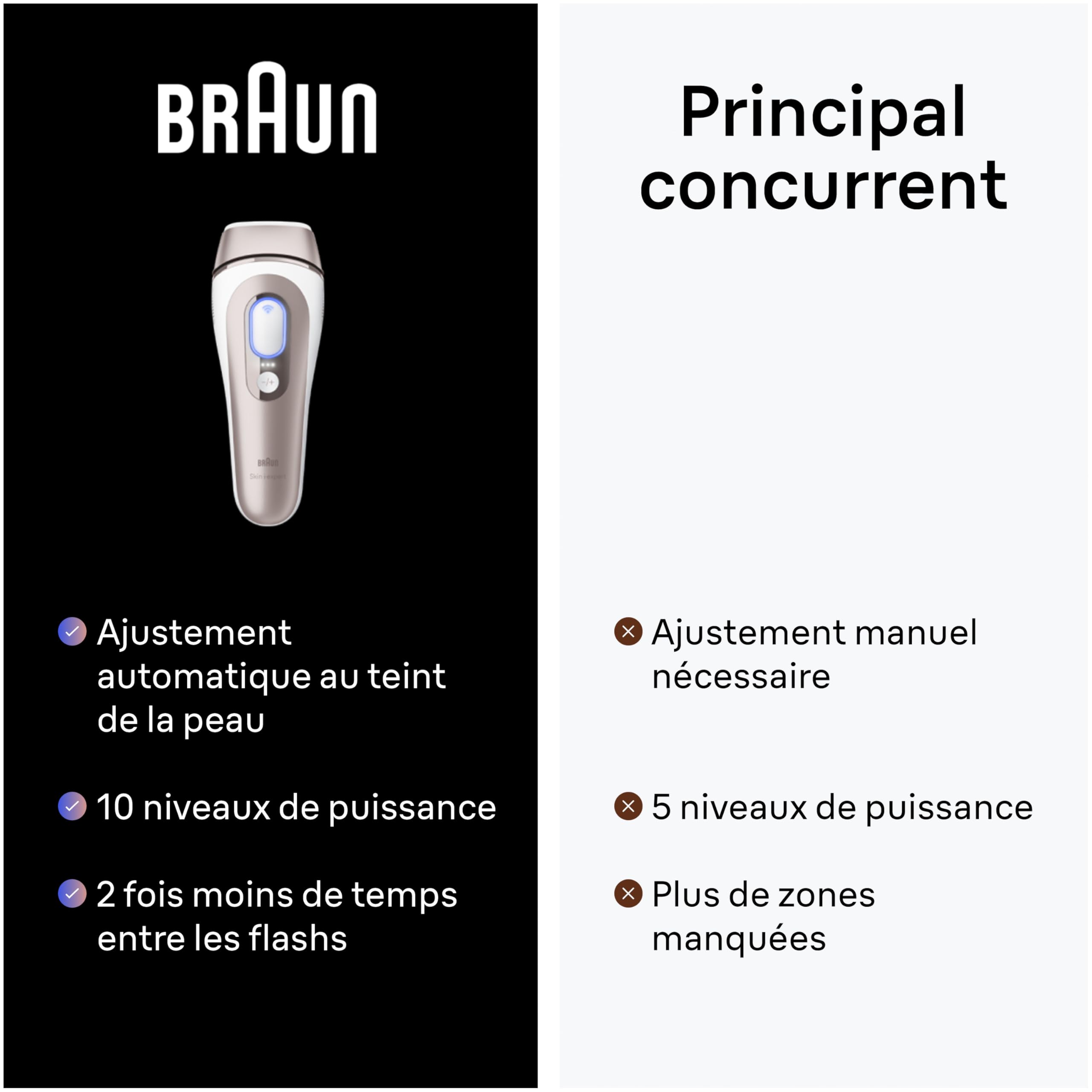 Braun Epilateur A Lumiere Pulsee Intelligent Skin i·expert PL7387, Epilation A Domicile, Alternative Au Laser, Avec Appli, Rasoir Gillette Venus, 4 Têtes Intelligentes Pour Epiler Jambes, Visage, Plus | Épilation laser alternative pour la maison, épilatio