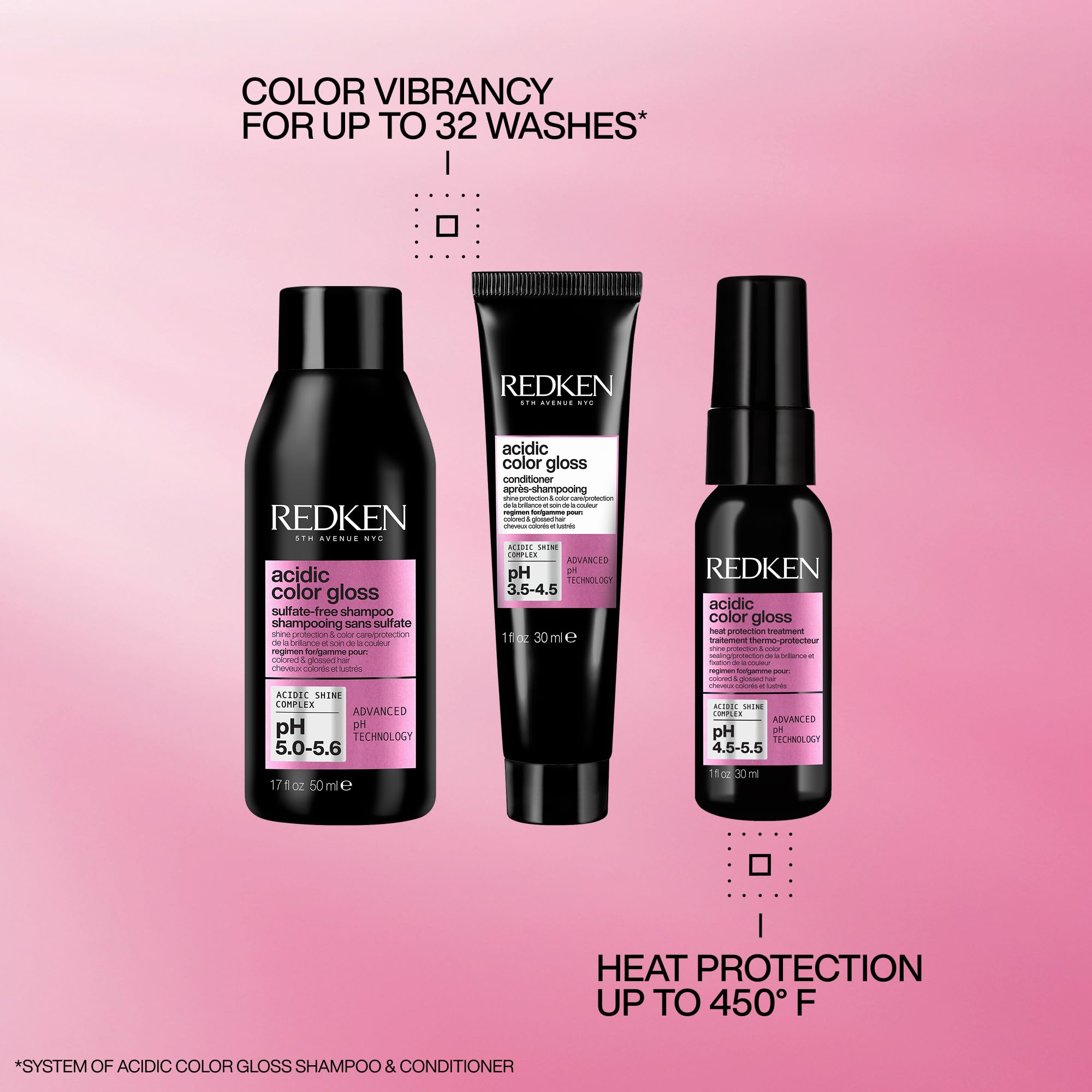 Redken Acidic Color Gloss Mini Kit for Color-Treated Hair