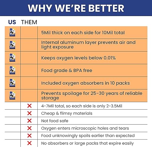 Miniatura 6 de Wallaby 75 bolsas de Mylar de 1 galón con absorbentes de oxígeno de 400 cc, bolsas de almacenamiento de alimentos a largo plazo de 10 mil de grosor