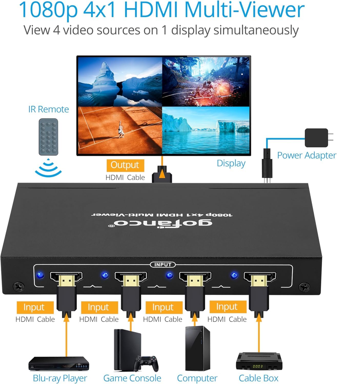 gofanco Visualizzatore multiplo HDMI 1080p 4x1 (QuadView) con telecomando - 4 ingressi HDMI (dispositivi) e 1 uscita (display), fino a 1080p, modalità quad/doppia/singola, PCM, commutazione audio