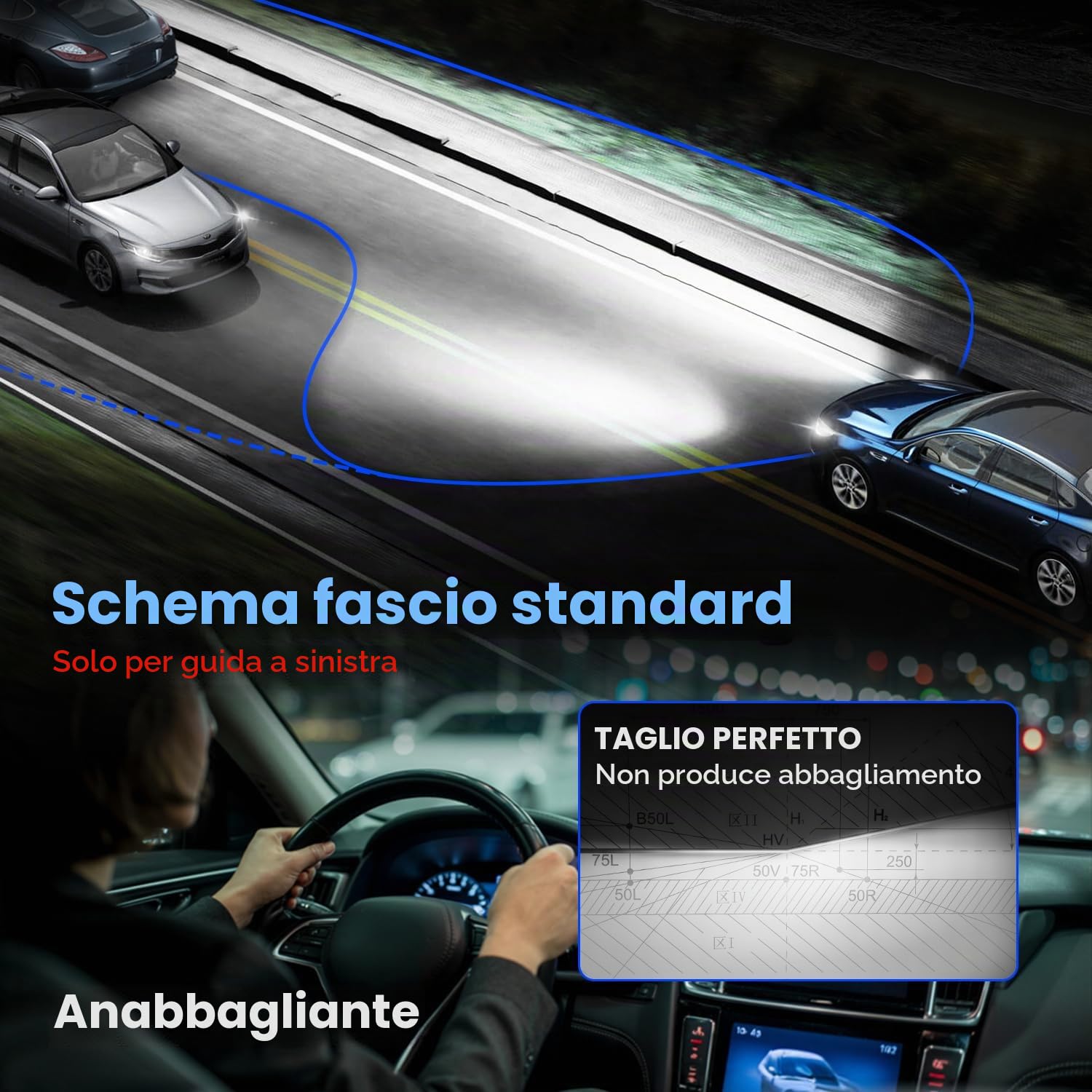 NOVSIGHT Lampadina H7 LED Canbus Con obiettivo doppio -100W 24000LM 6500K Lampadine Per Fari Auto 1:1 Design di Ricambio Lampada Alogena,Plug and Play, 2 Lampade LED H7