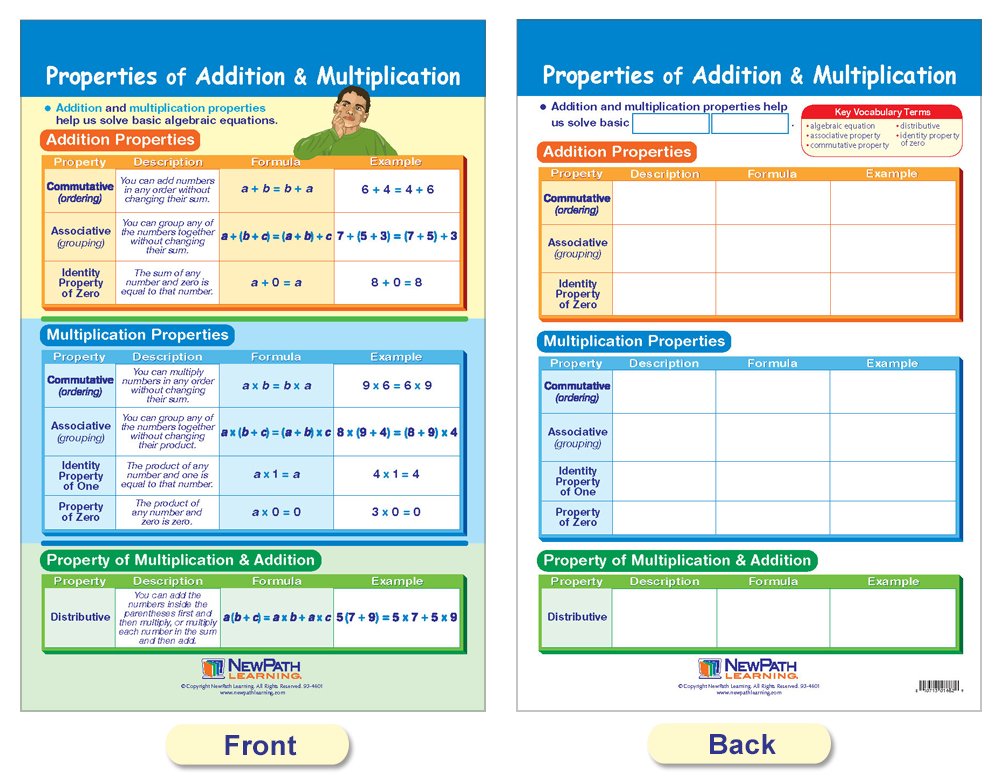 NewPath Learning Algebra Skills Bulletin Board Charts, Set/7 - Laminated, Double-Sided, Full-Color, 12" x 18" (93-6505)