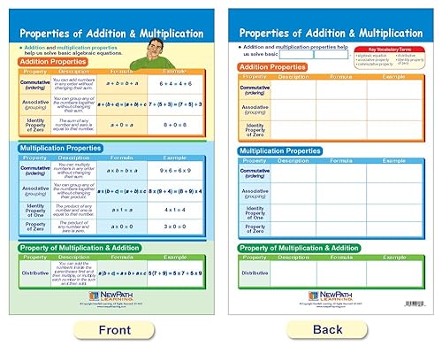Miniatura 8 de NewPath Learning 93–6505 juego de tarjetas con tablas para aprender álgebra (paquete de 7 unidades).