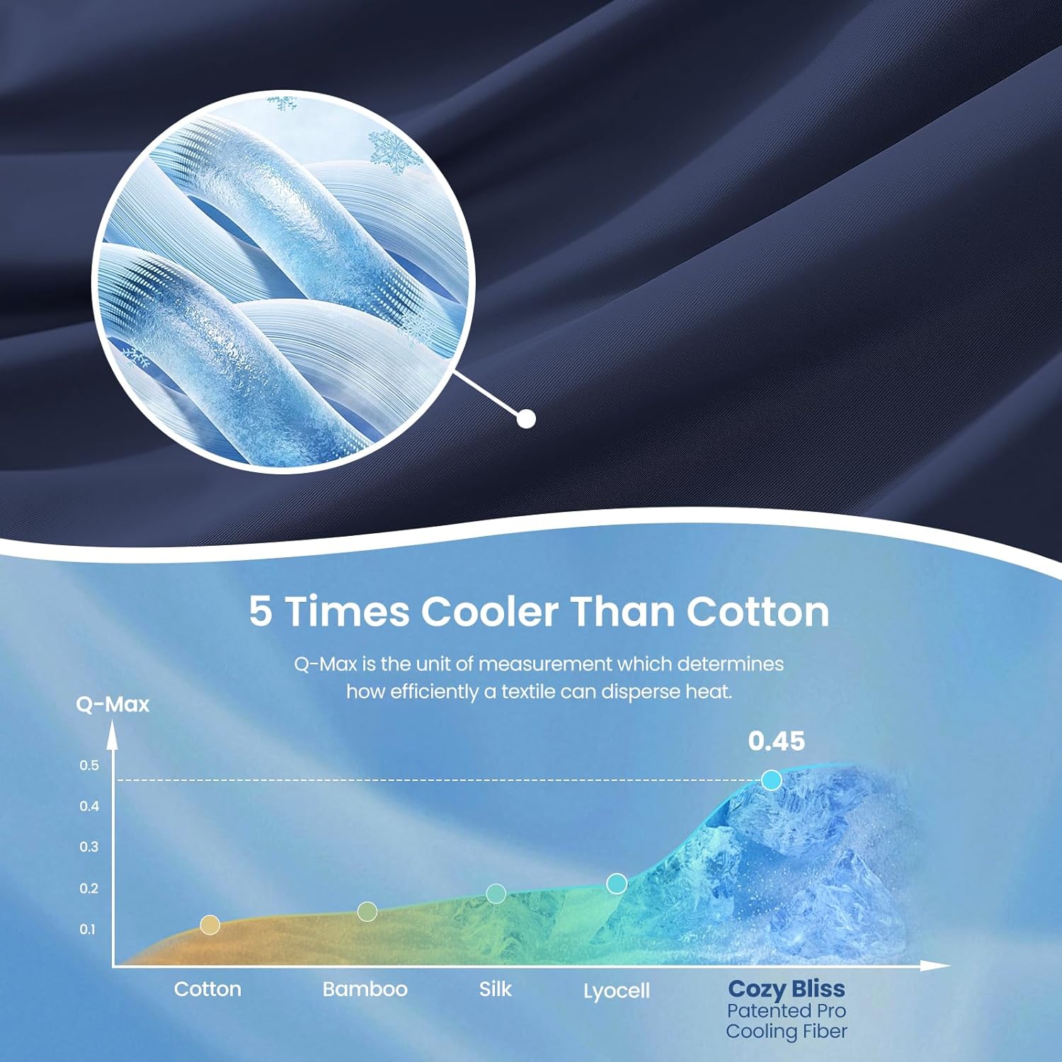 Cozy Bliss x Sorona® Viscose Natural Fiber Cooling Comforter Queen Size, Reversible Silky Smooth Cooling Blanket with Q-Max＞0.45 for Hot Sleepers & Night Sweats, Dark Blue, 90"x90"