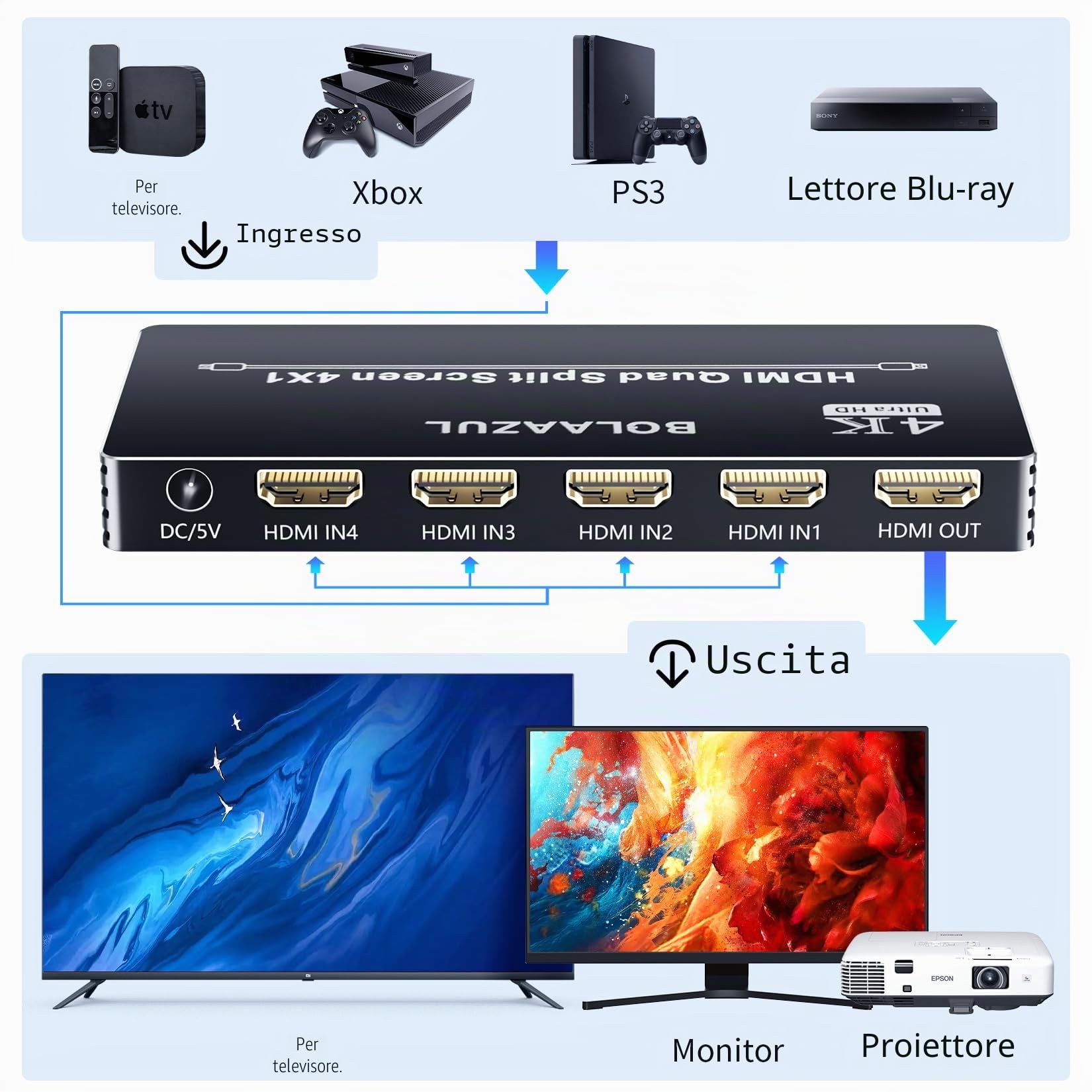 BolAAzuL 4X1 HDMI Multiviewer Switch Box 4K 30Hz, Quad Screen Splitter/Multi Viewer Con Switch Senza Cuciture per PS4 DVD Camera PC TV Monitor
