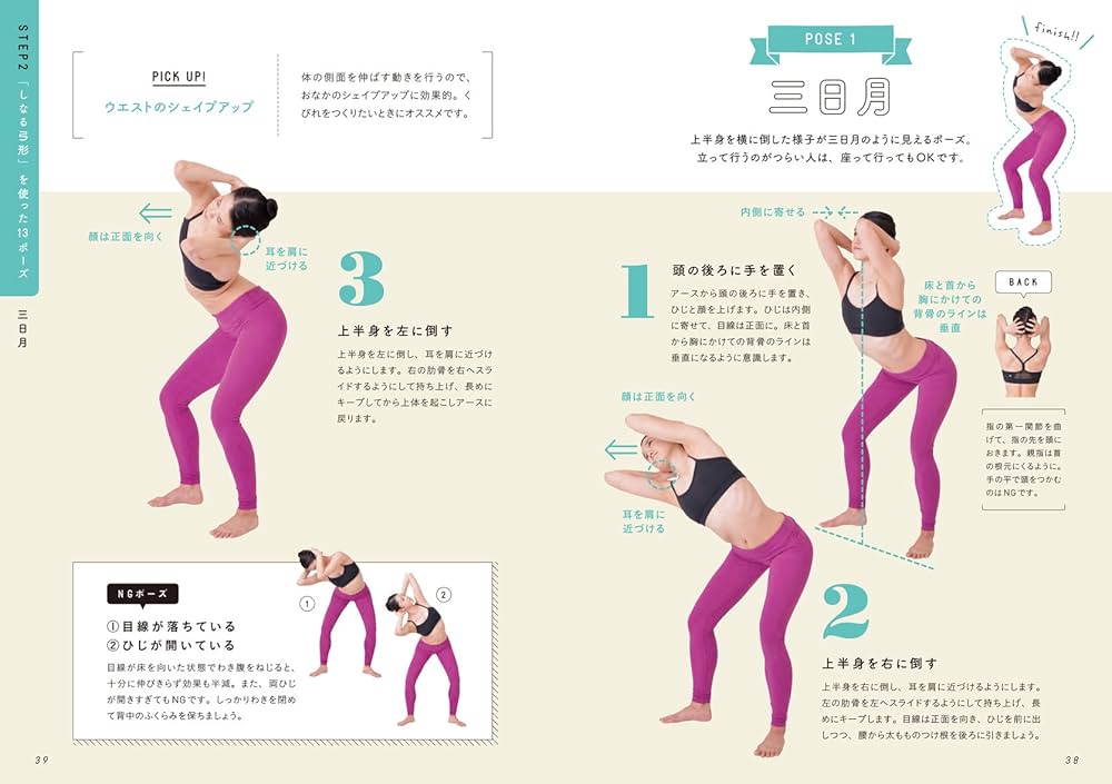 1日1分14日間で“やせる