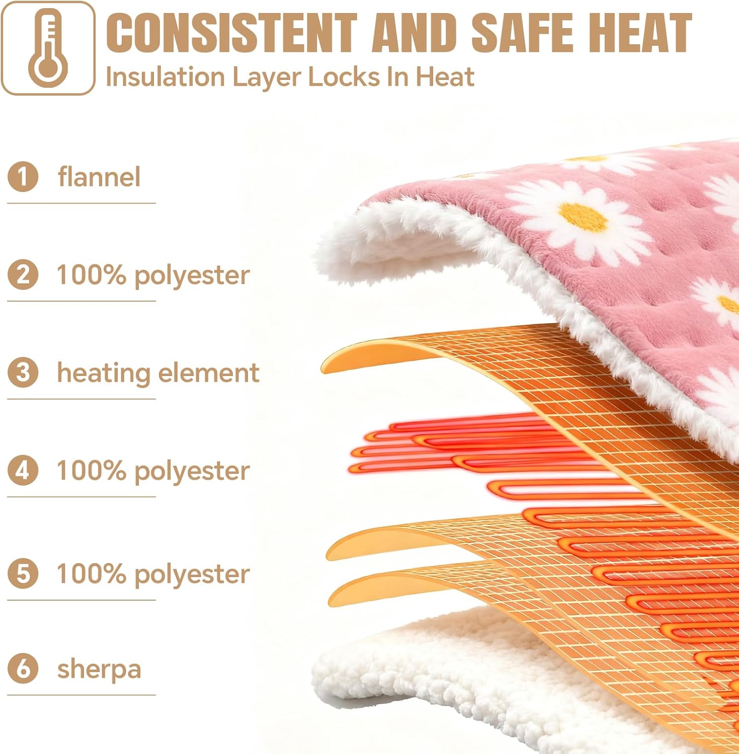 Daisy Heating Pad for Back Period Cramps Neck Shoulder Pain Relief, Portable Electric Heat Pads Pink Stuff Gifts Ideas, Funny Useful Self Care Christmas Birthday Gift for Women Mom Her Wife Girlfriend