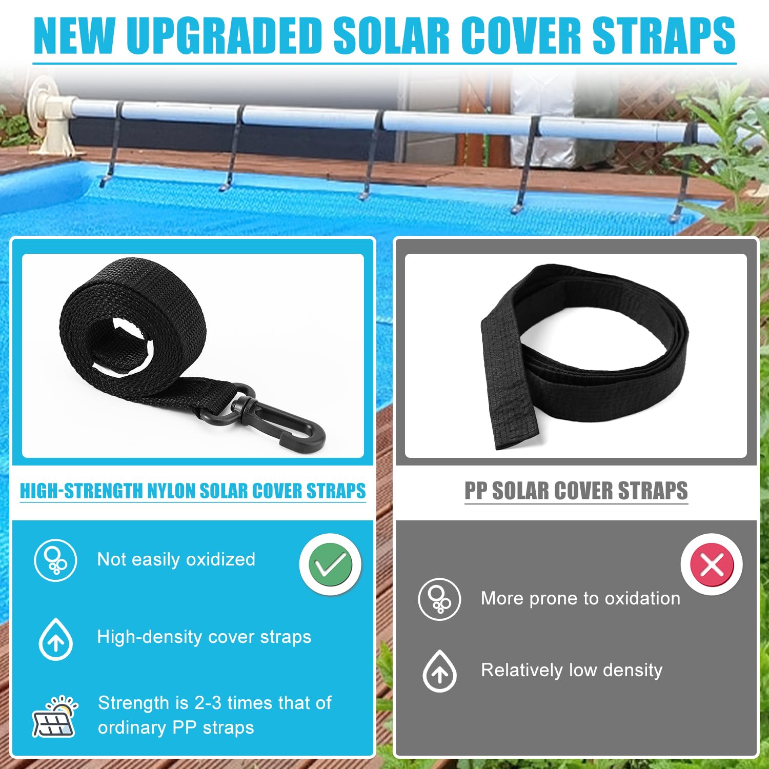Lyreh 24pcs Kit Fixation pour Enrouleur de Couverture Solaire de Piscine, Comprenant 8 Sangles Couverture Solaire avec Crochets et 8pcs Clips et 8 Attaches Tactiles Accessoires Piscine Creusée
