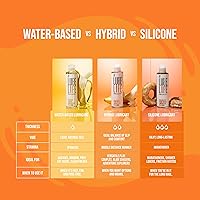 Vista 5 de LubeLife Hybrid Lube Lubricante personal a base de silicona y agua para hombres, mujeres y parejas Larga duración, antiadherente, compatible