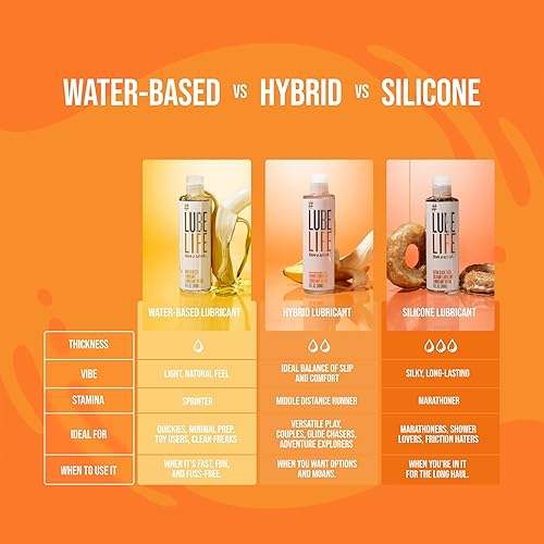 Miniatura 5 de LubeLife Hybrid Lube  Lubricante personal a base de silicona y agua para hombres, mujeres y parejas  Larga duración, antiadherente, compatible con