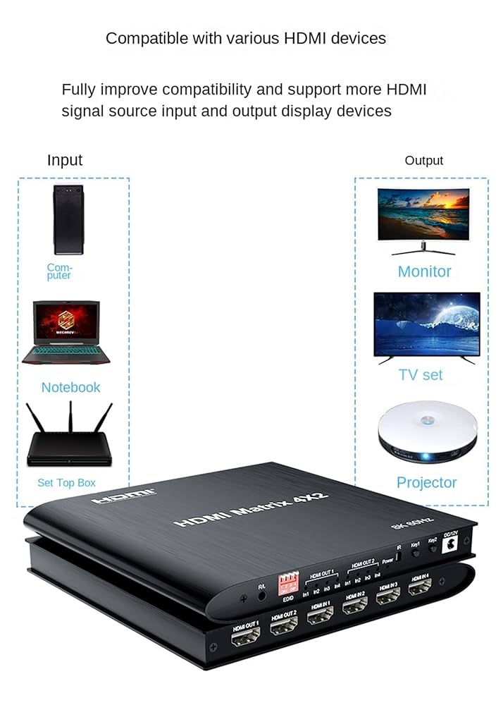 【新品未使用品】HDR HDMI True Matrix 4x2 Amazon | HDMIマトリックス 4 in 2 out 8K、8K 4x2 HDMI 2.1