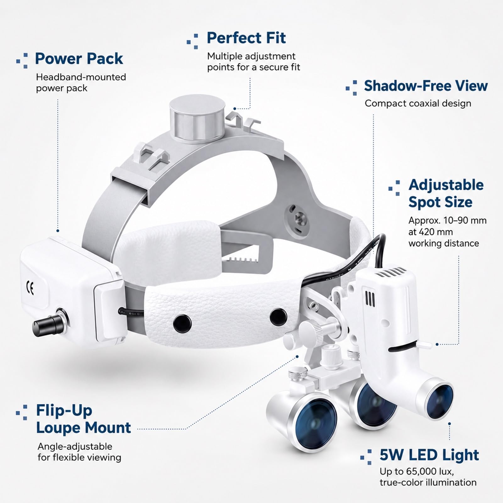 Occhiali Ingranditori Binoculari Dentali Con Fascia E Luce (Ingrandimento 2,5x/3,5x) E Lampada Frontale LED 5W, Distanza Interpupillare E Luminosità Regolabili, Per Laboratori Odontotecnici(3.5X)