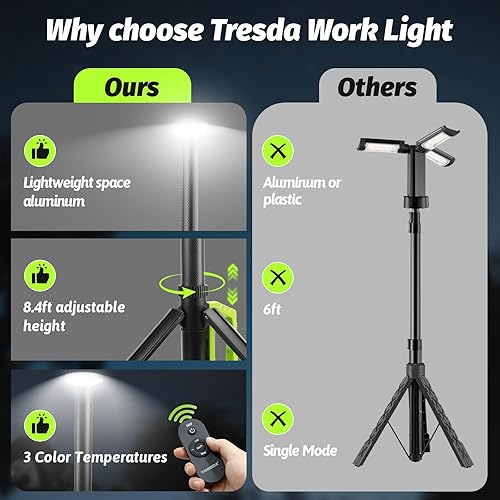 Miniatura 7 de Luz de campamento con soporte, luz de trabajo recargable de 8.4 pies, 6000mAh 300040006500K regulable luz de trabajo LED portátil 3000LM para