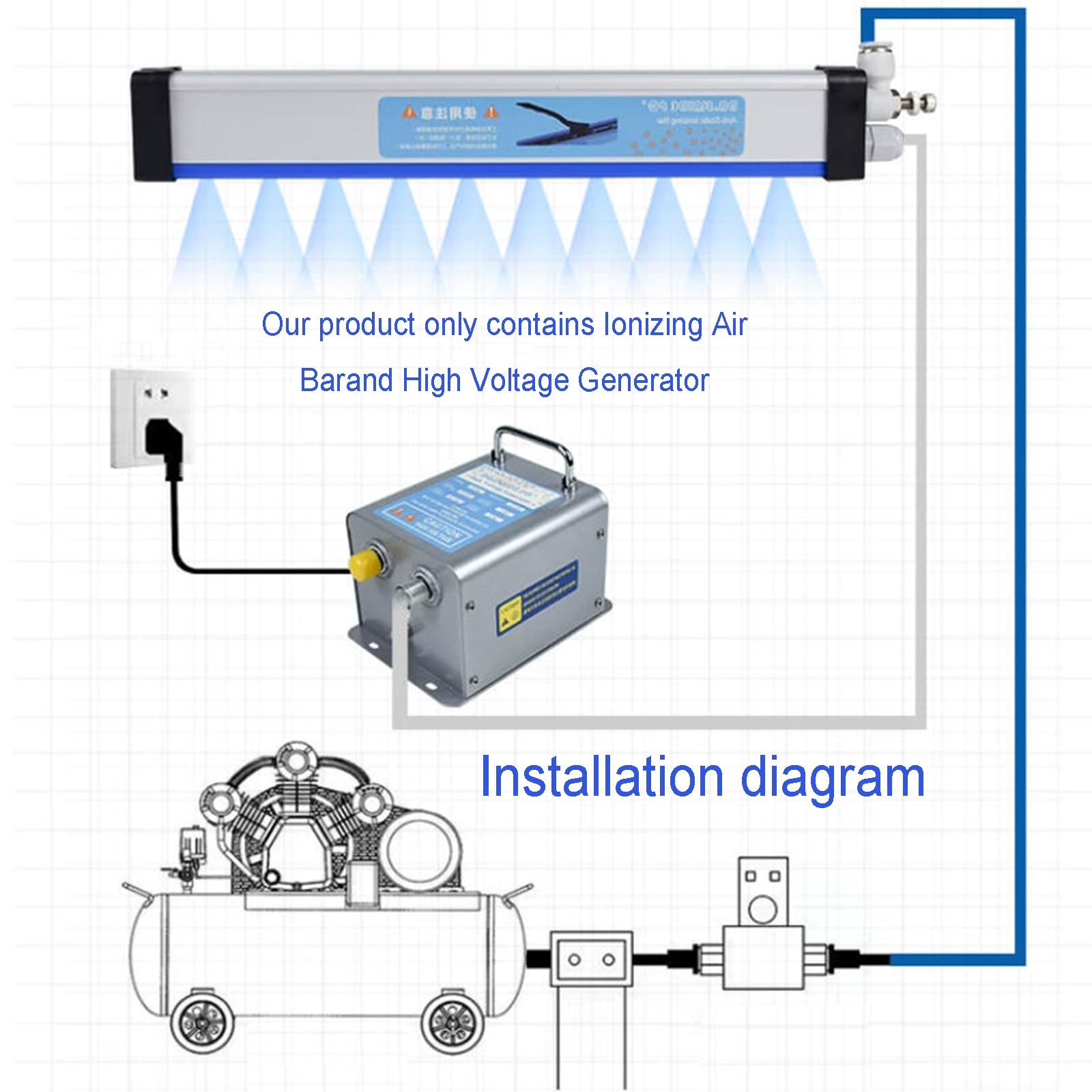 Drążek dionizacyjny, szybki eliminator elektryczności statycznej, z generatorem wysokiego napięcia 7 KV, wspornikami montażowymi, do użytku ze sprężarką powietrzną, do drukowania 50 cm