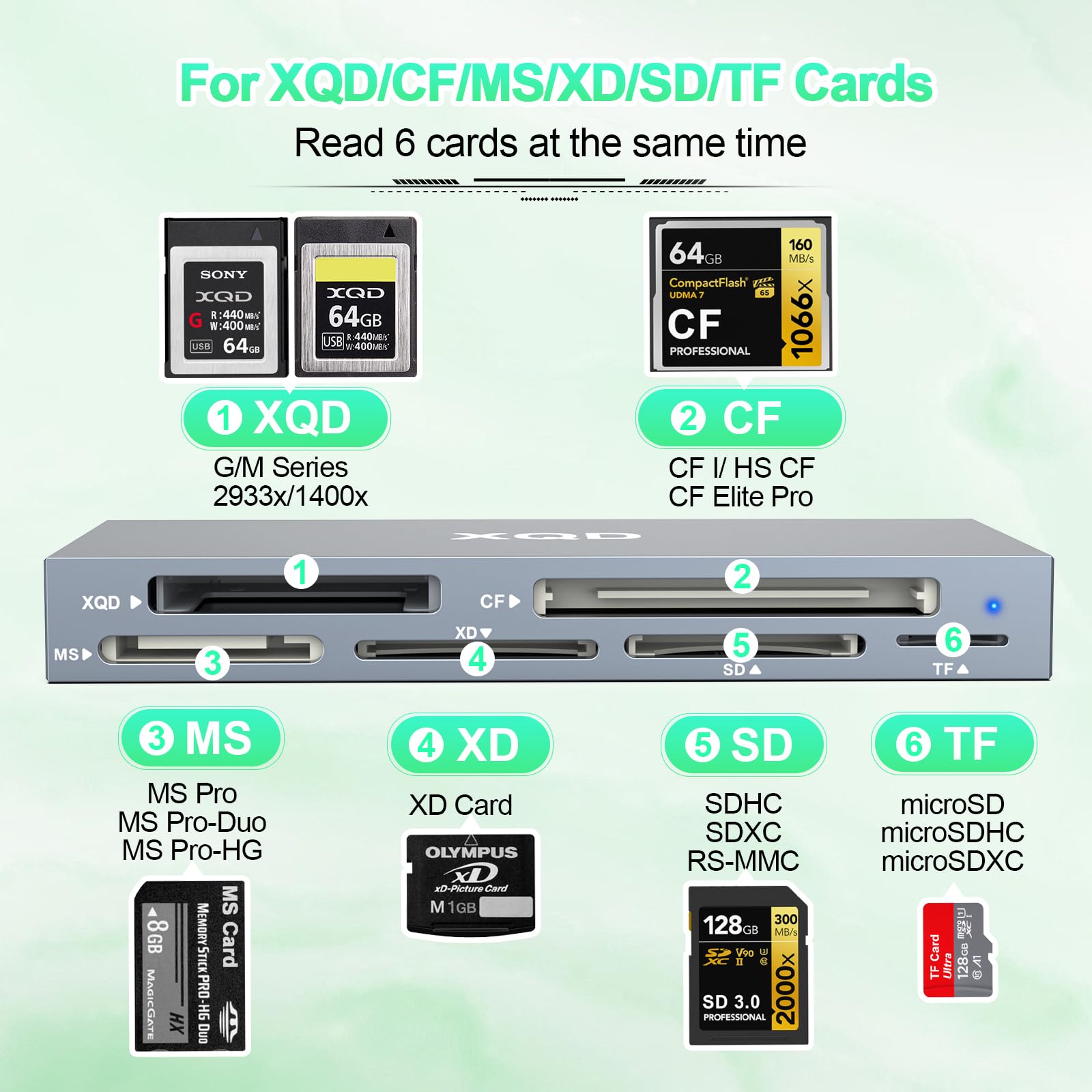 Lettore di schede XQD 8 in 1 da 10 Gbps, lettore USB C Multi XQD per Sony G/M Series, Lexar 2933x/1400x USB Mark XQD Card/CF/XD/MS/TF/SD, lettore di schede di memoria USB 3.0 per Windows/Mac OS/Linux