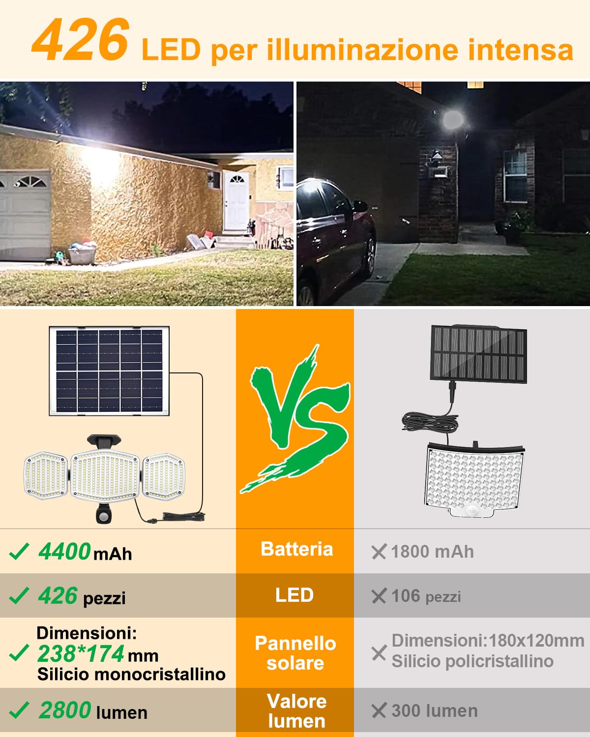 Lepwings Faretto Led da Esterno Solare con Cavo 5m, 426LED 2800LM Luci Solari con Sensore Movimento, 4400mAh Lampada Solare, 3 Modalità, IP65 Impermeabile, Adatto per Giardini, Garage, Vialetti