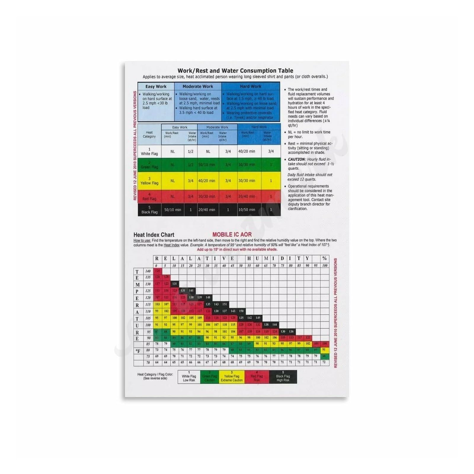 PKNVKZIDK Educational Heat Index Chart Temperature and Humidity Information Guide Canvas Poster Weather Wall-Art for Classroom Science Decor Unframed,16X24inch(40X60cm)