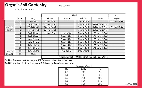 Miniatura 9 de GS Plant Foods Bud Doublin - Paquete de 3 botellas de 32 onzas), nutrientes vegetales orgánicos de primera calidad para crecimiento hidropónico,