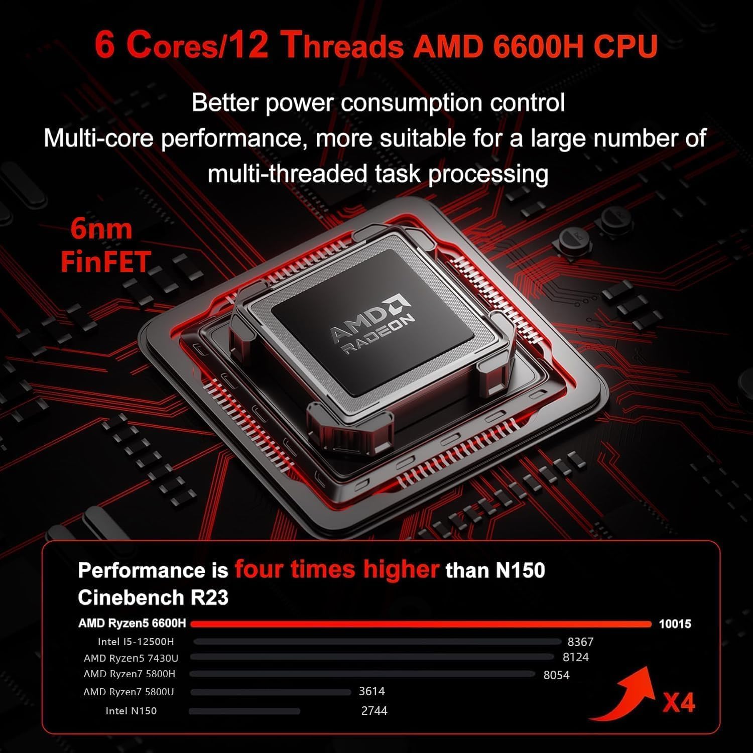 AMD Ryzen 5 6600H CPU Performance