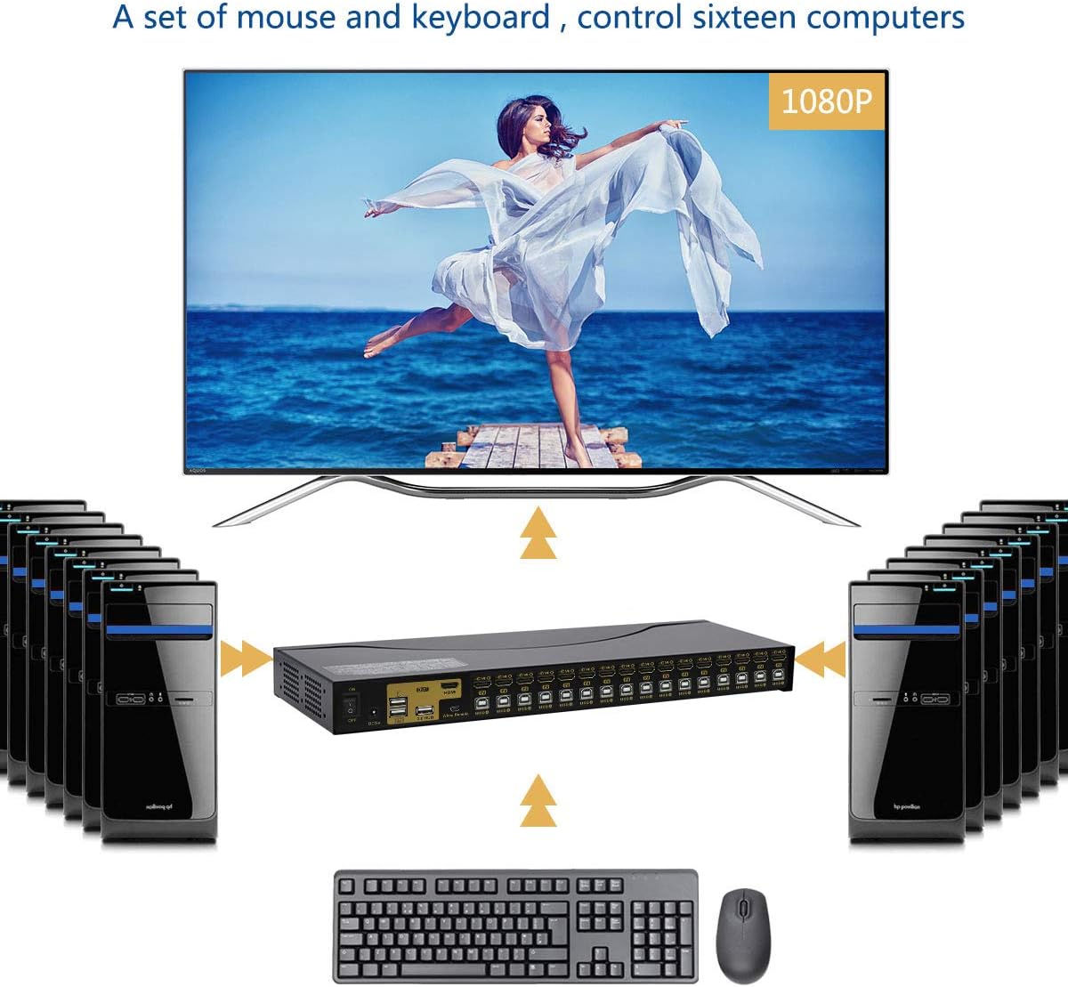 Super Sale 🛒 JideTech HDMI USB KVM Switch 16 Port Up to 4K@30Hz Resolution with USB 2.0 Hub Support Hotkey Mouse Switching for Linux, Windows, Mac, Unix