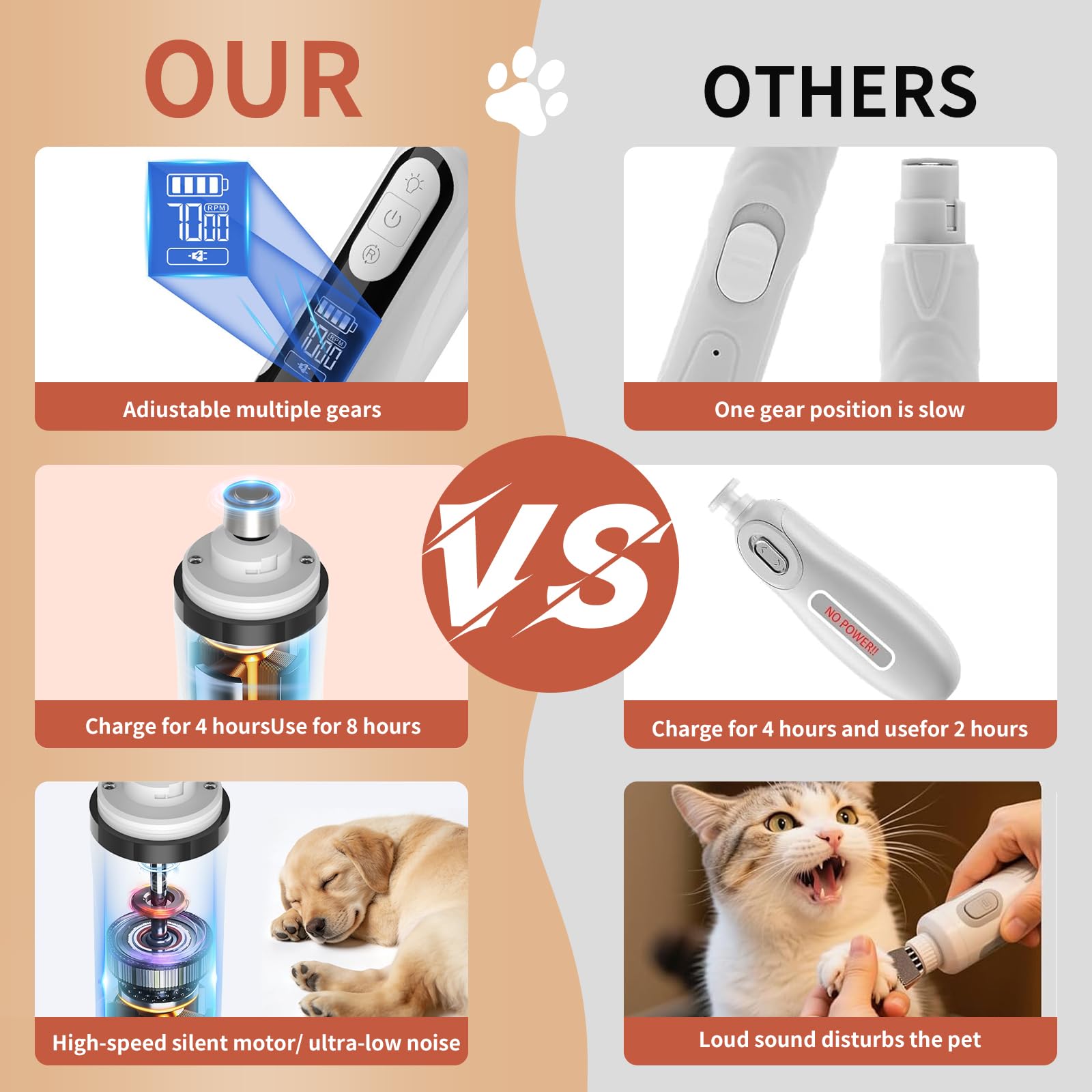 YFL Upgraded Dog Nail Grinder with LED Light, Super Quiet 2-Speed Electric Pet Nail Trimmer, Professional Rechargeable Dog Nail Clippers for Large Medium Small Dogs & Cats - image 8