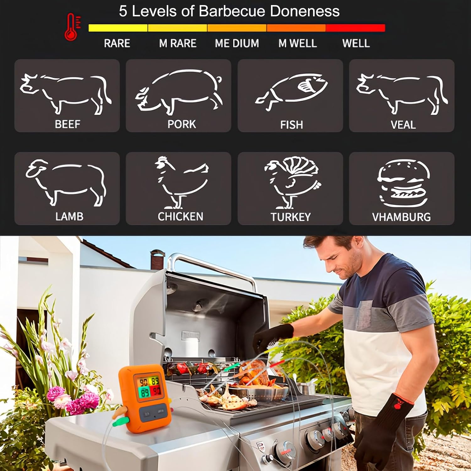 Lancoon Digital Barbecue Meat Thermometer with Colorful Screen Magnetic Design Waterproof Probe Backlight Temperature Over-Limit Alarm for Kitchen Cooking Oven