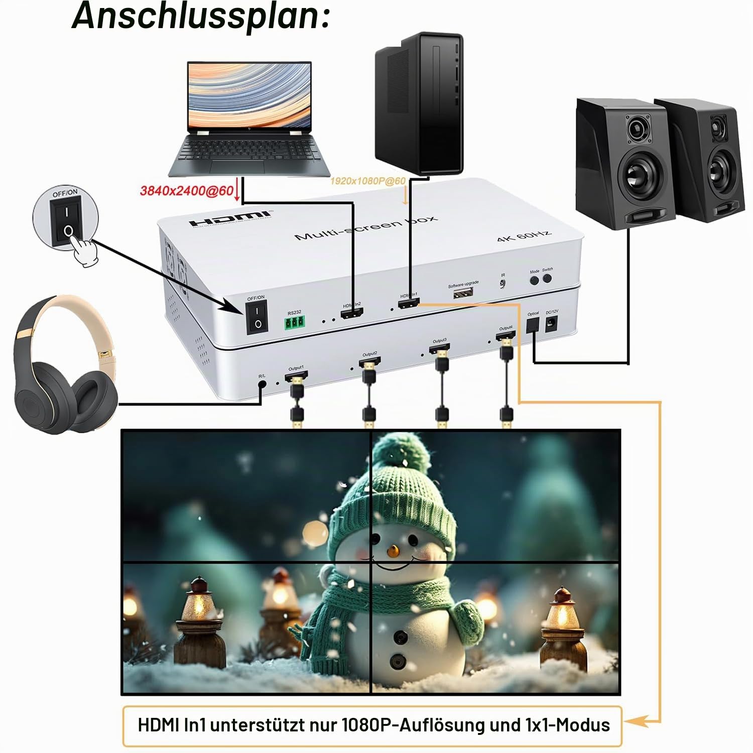 Video Wall Controller 2x2 4K60HZ, HDMI 2.0, 3840x2160@60Hz, 14 Modes, Remote & RS232 Control, mit Out Audio & Memory