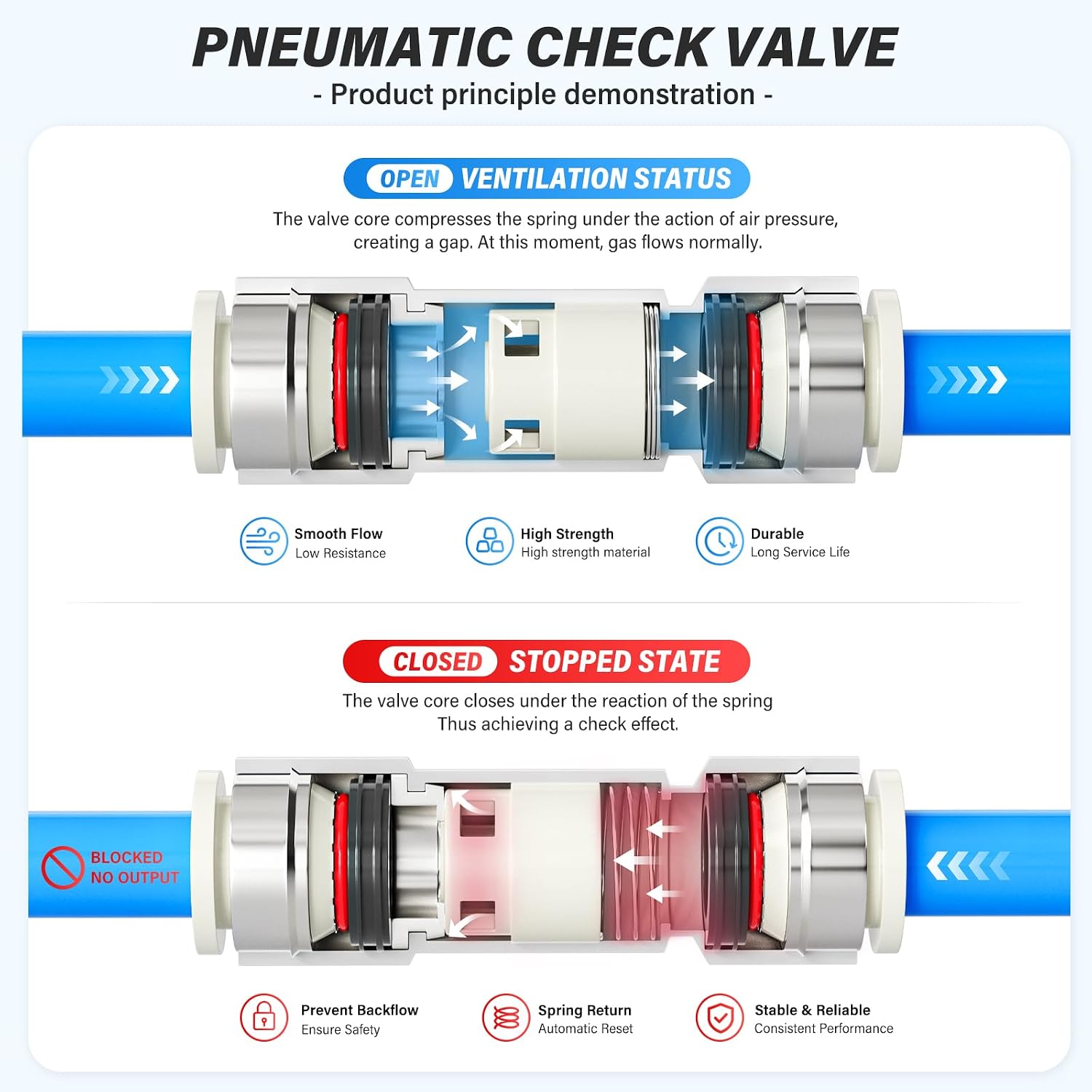 TAILONZ 4PCS 3/8" OD Push to Connect One Way Air Check Valve | Plastic Inline Pneumatic Check Valve, Simple Installation for Air Piping System