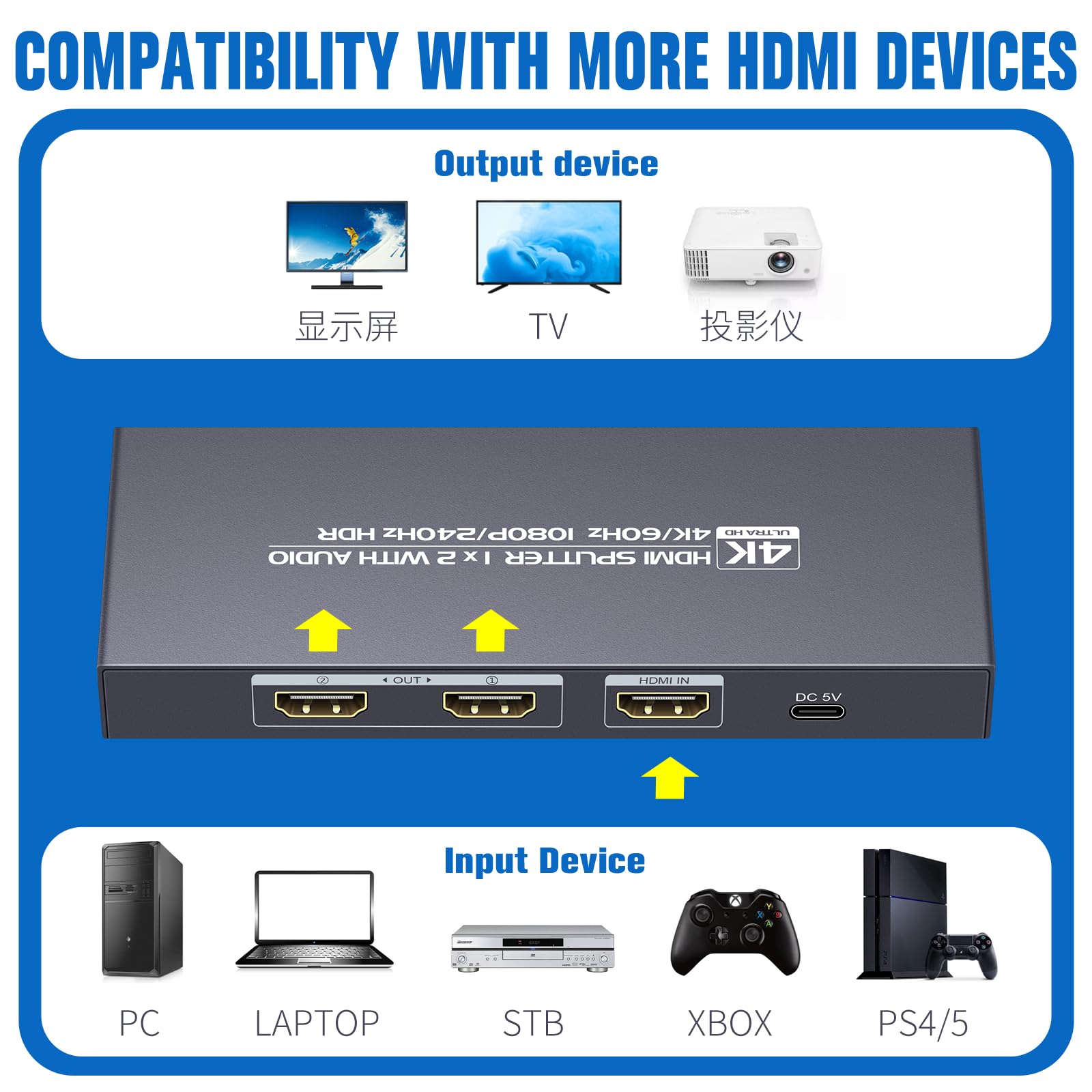 Divisor HDMI 2.0 1 en 2 salidas 60Hz - HDCP2.2/2.3, modo EDID Downscaler, HDR, Dolby Atmos/DTS5.1/7.1 - para PS4/5, Apple TV 4K, Retrotink, Roku Soundbar