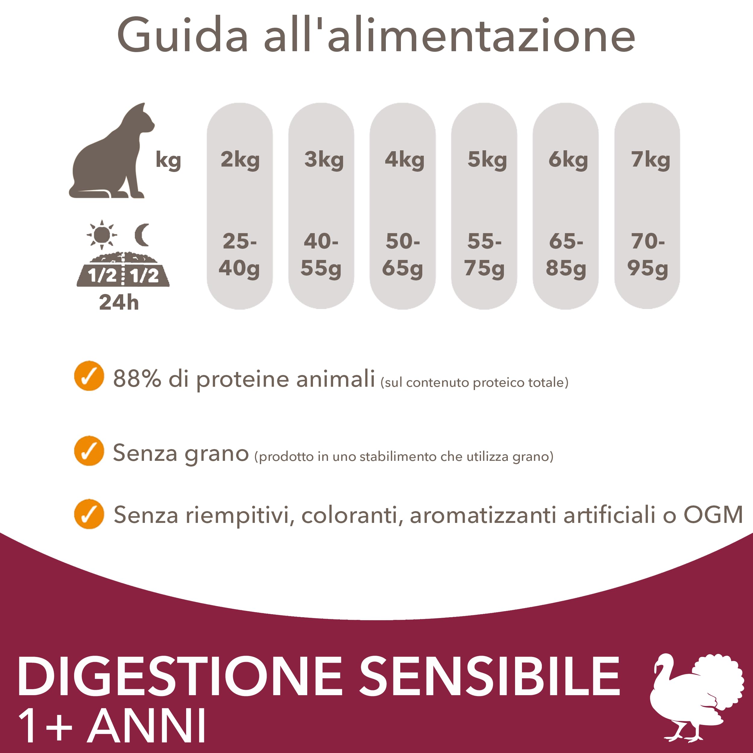 IAMS Sensitive Digestion cibo secco per gatti con tacchino - Cibo secco per gatti con stomaco sensibile da 1 anno, 3 kg