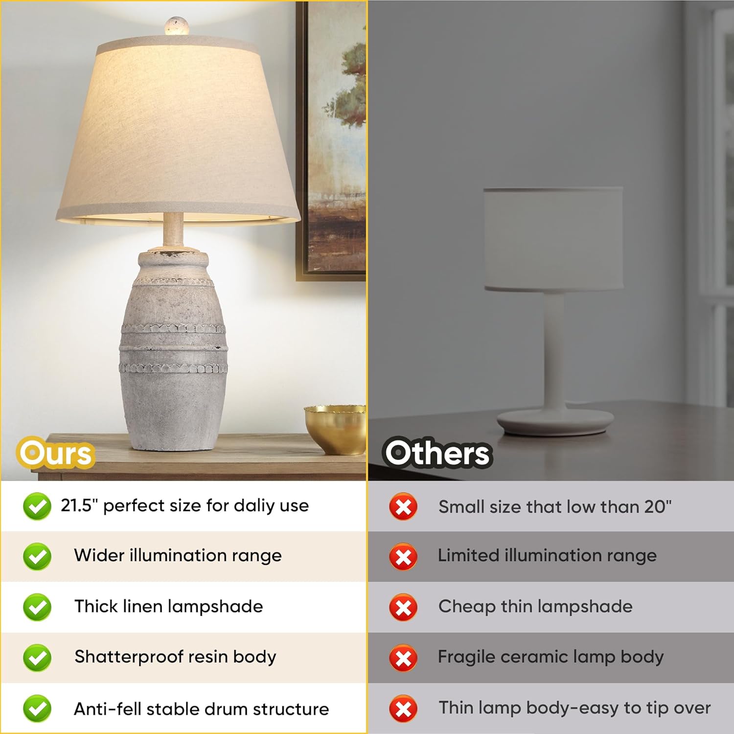 QiMH Farmhouse Table Lamps Set of 2, Bedside Lamps for Living Room, Modern Table Lamp for Bedroom, 21.5" Vintage Rustic Nightstand Lamp with Linen Shade, Retro Side Table Lamp for Office, Antique Grey