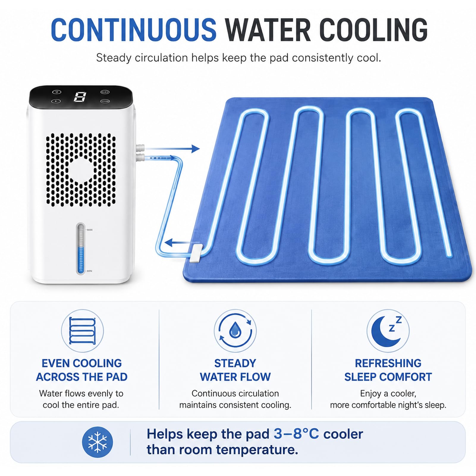 Materassino Raffreddante con LCD per Notti Calde e Estate | Pompa Silenziosa, Raffreddamento ad Acqua, Consumo Ridotto, Compatibile con Più Letti