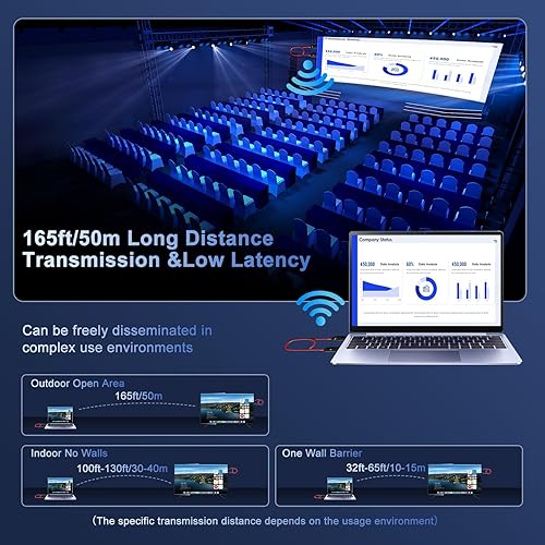 Miniatura 4 de Transmisor y receptor HDMI inalámbricos, adaptador HDMI inalámbrico, 50M165FT 5GHz, transferencia de pantalla dual de videoaudio de 1080P, portátil,