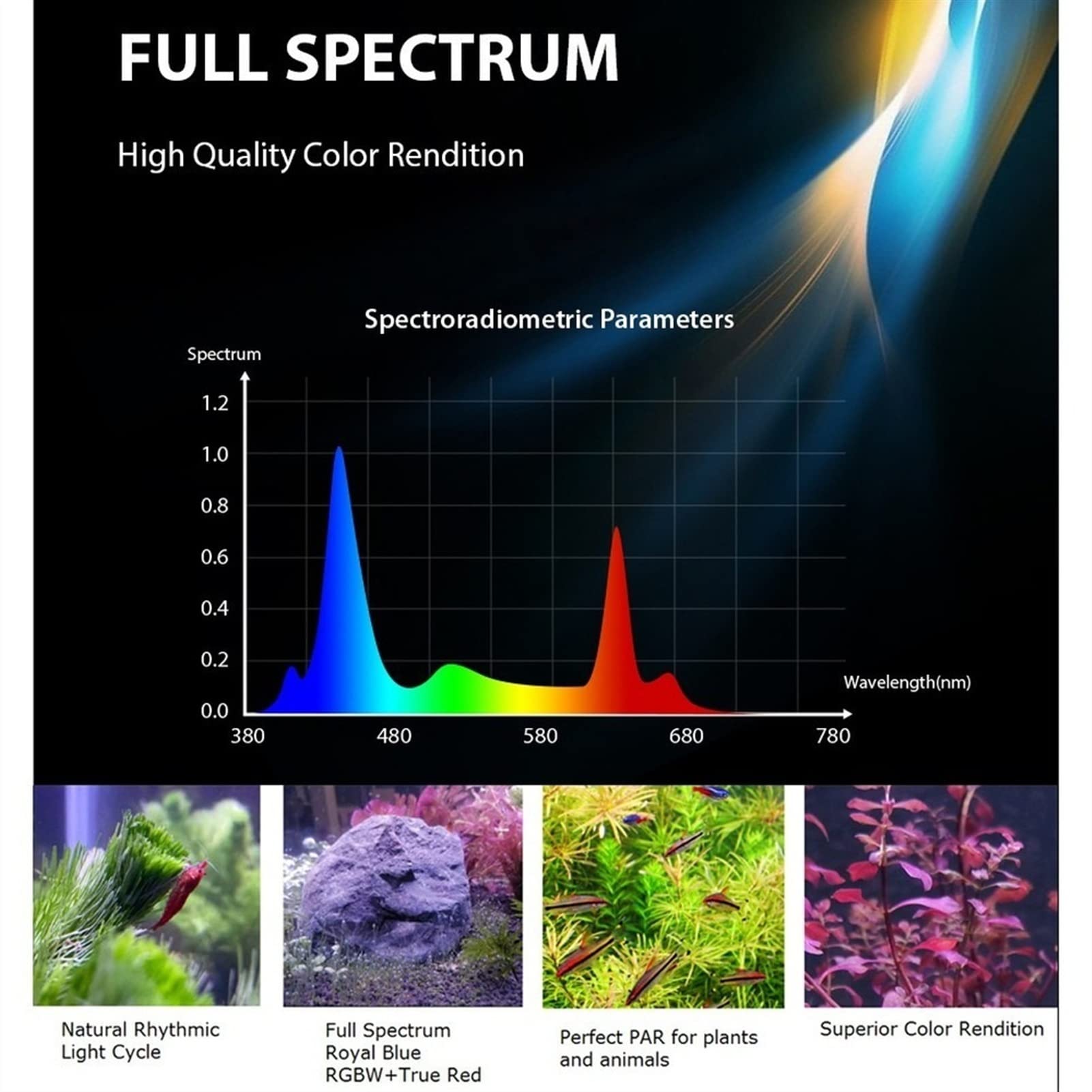 Luci Piscina 60-90 cm multicolore. GUIDATO Acquario di spettro completo L'illuminazione di acquario con timer Tank Phish Dimmable Sport con telecomando da 2,4 g programmabile GUIDATO Luce dell'acquari