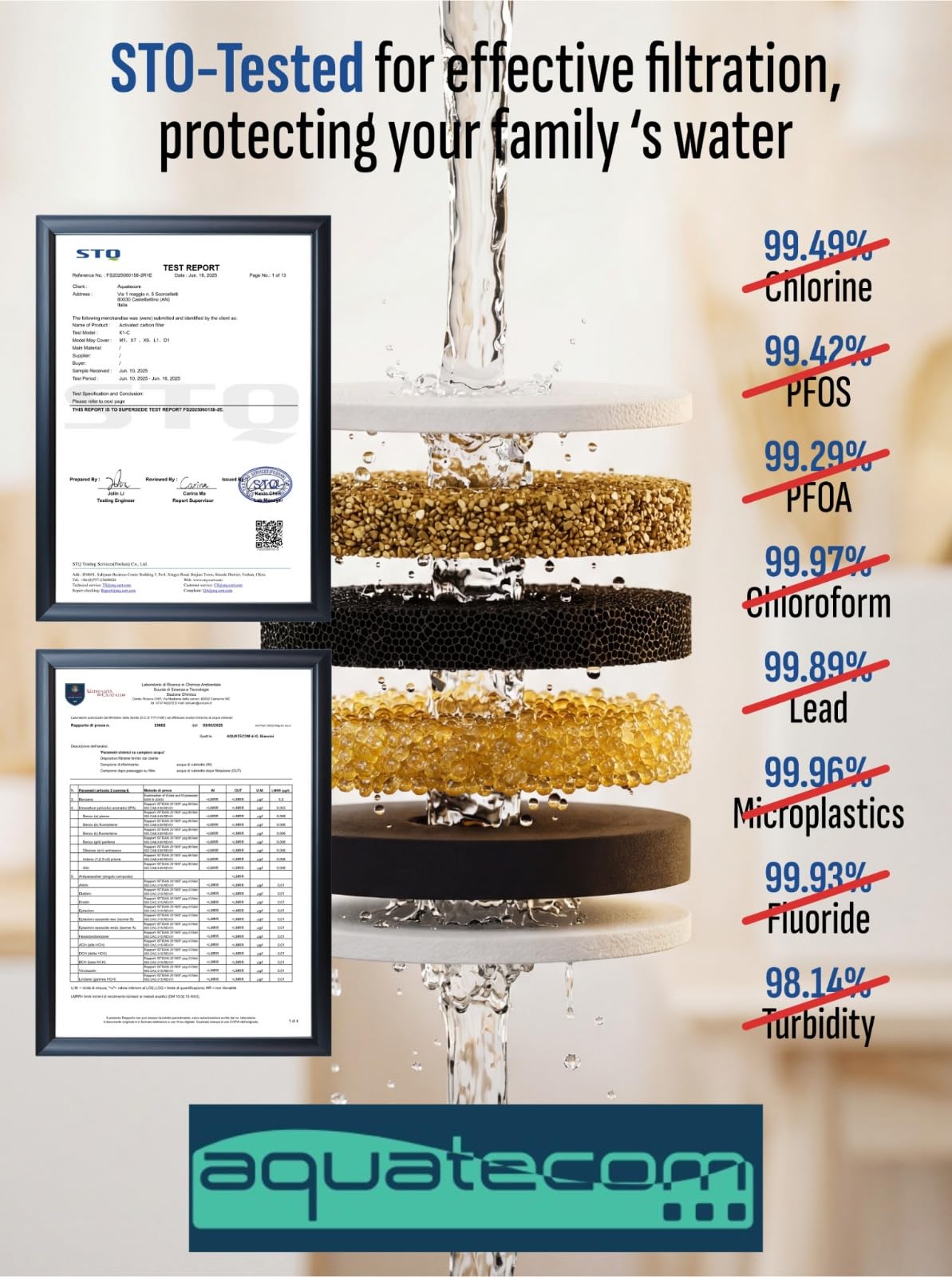 Filtra Essential - Purificador de agua de 3 etapas, elimina el cloro y el óxido, purificador de agua de diseño compacto para casa y oficina, 9,5 x 26 x 35 cm, certificado CE, fabricado en