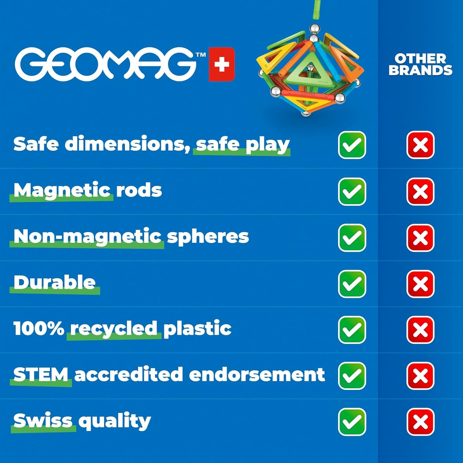 Geomag - Klasyczne panele Konstrukcja magnetyczna dla dzieci Green Line 100% plastik z recyklingu, 200 sztuk, 474