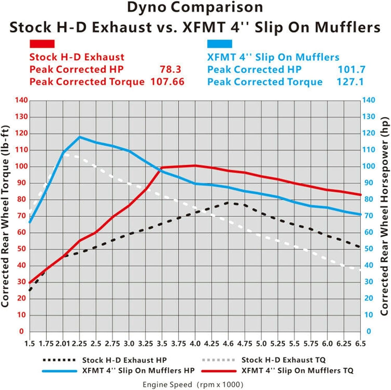 ハーレーストリートグライド EFI FLHX 2017-2022 ストリートグライド