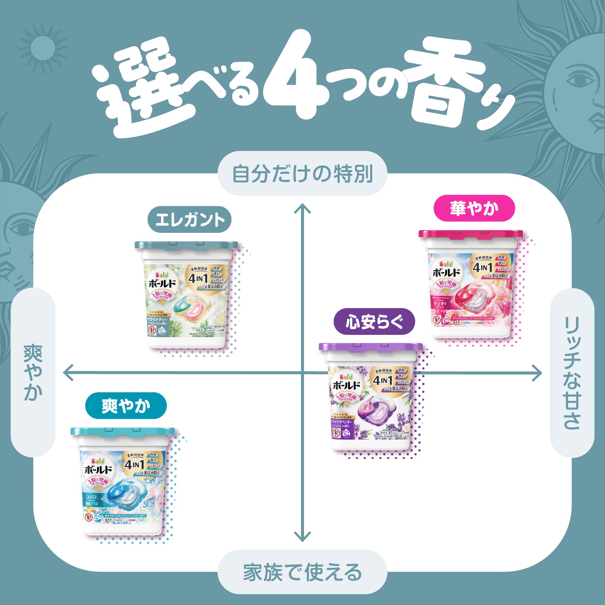 Amazon.co.jp: Bold [ホワイトティー満喫お洗濯セット] 洗濯洗剤