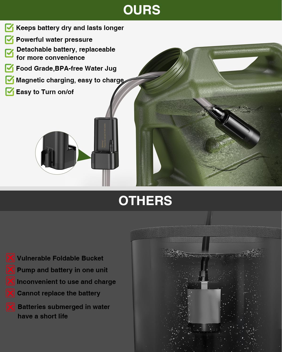 Tragbare Campingdusche mit Camping-Wasserkrug, elektrische wiederaufladbare Campingdusche, 5-Gallonen-Wasserbehälter, Outdoor-Camp-Pumpe, Wasserspeicher-Kit für Wandern, Strand, Reisen