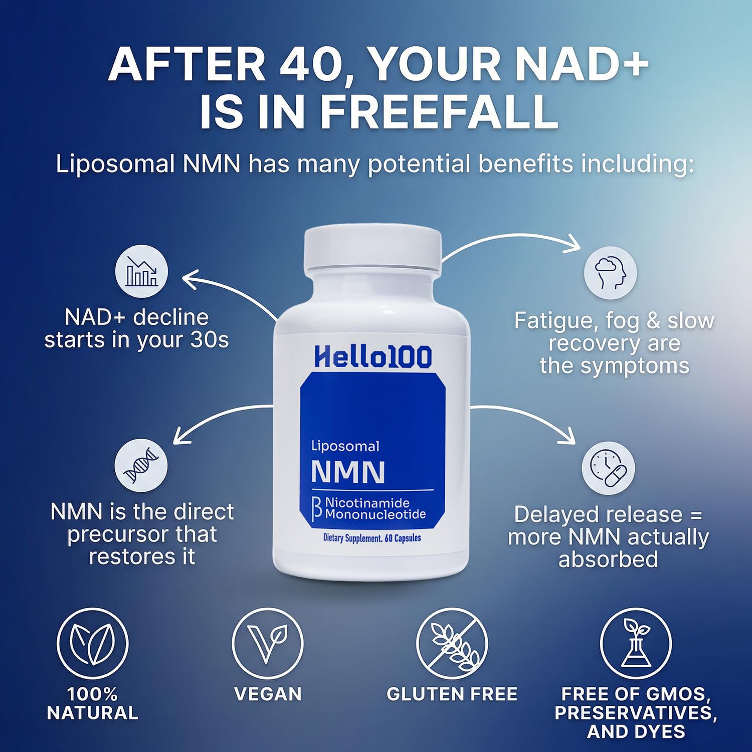 NMN Supplement 500mg, Pure NAD+ Booster Capsules, Delayed Release — Amazon image 2