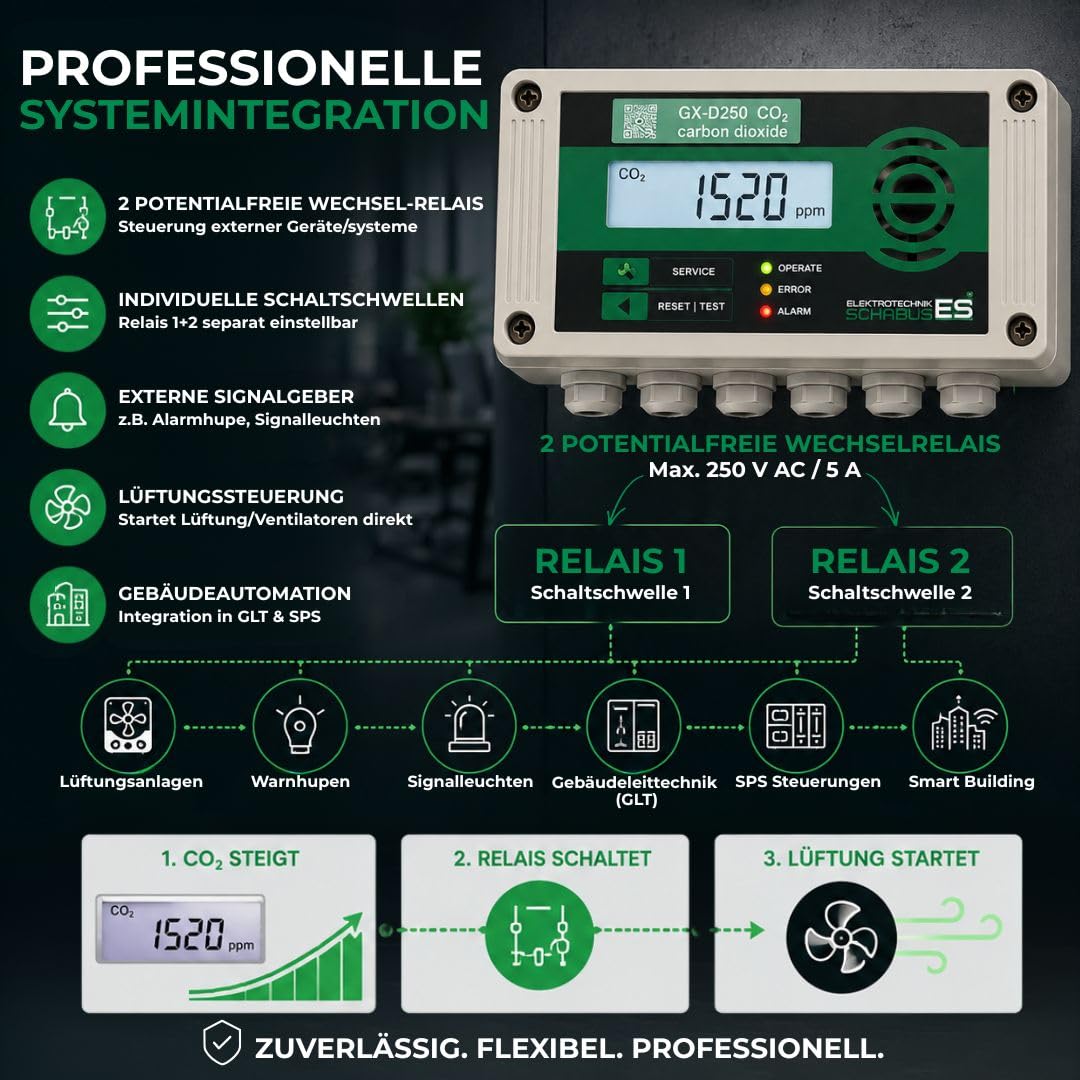 Schabus 300253 GX-D250 CO₂ Warngerät mit Externem NDIR-Sensor, 2 Relaisausgänge, Akustische & Optische Warnung, Klartext-Display für Schulen/Büros/Innenräume für EIN Gesundes Raumklima